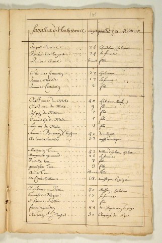 1666-census-quebec-jeanne-masse